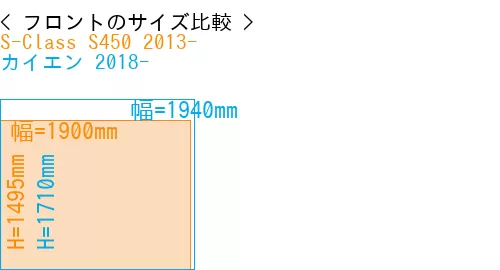 #S-Class S450 2013- + カイエン 2018-